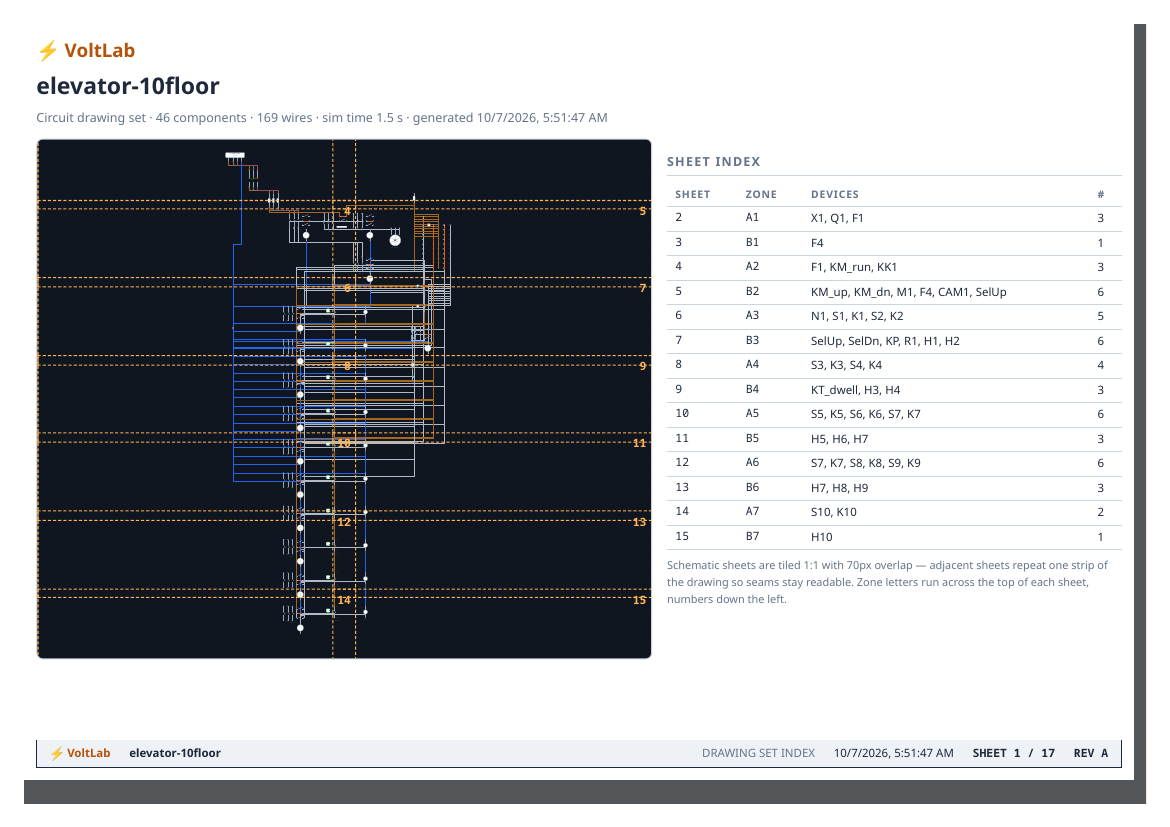 PDF drawing set index sheet with tile map